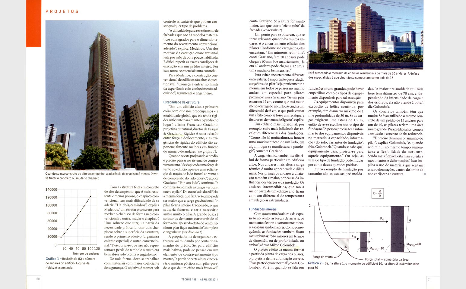 Revista Revista
