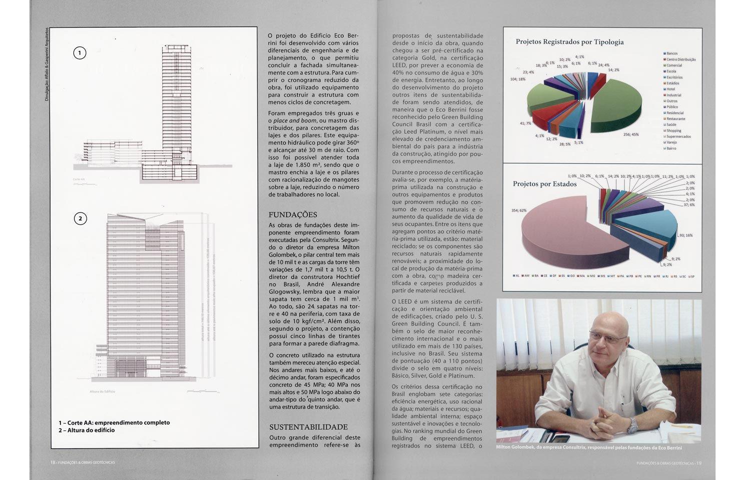 Revista Revista